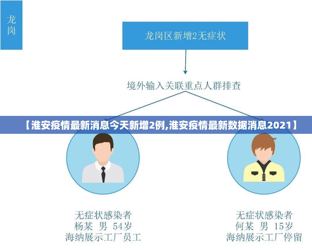 【淮安疫情最新消息今天新增2例,淮安疫情最新数据消息2021】