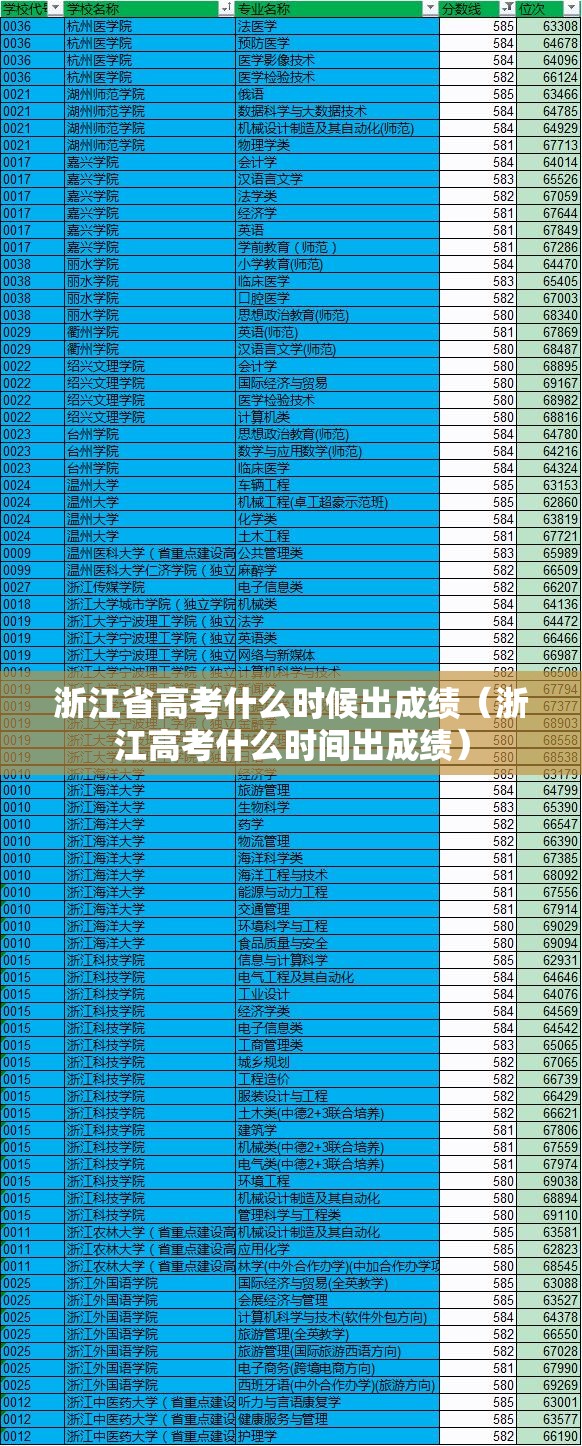 浙江省高考什么时候出成绩（浙江高考什么时间出成绩）