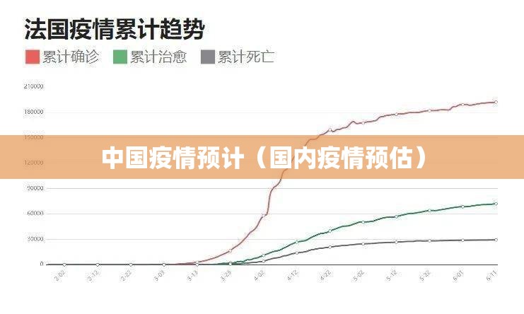 中国疫情预计（国内疫情预估）