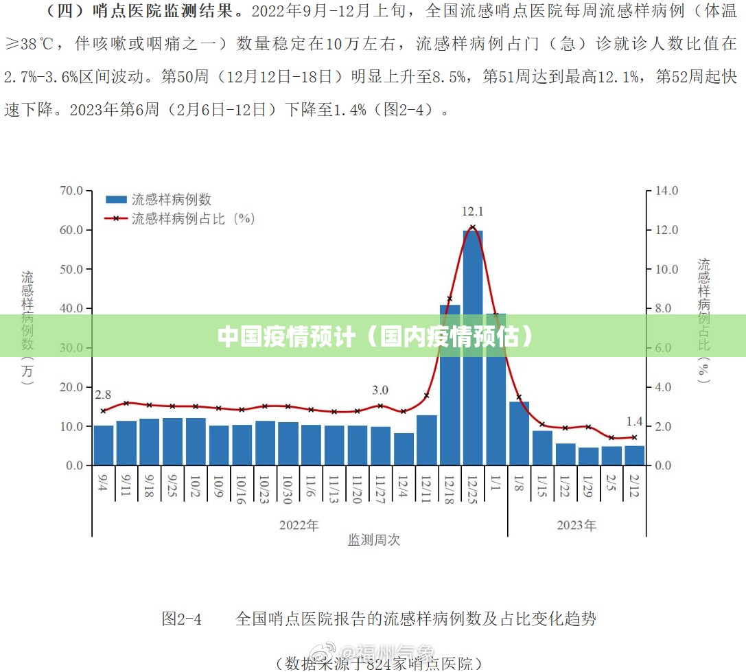 中国疫情预计（国内疫情预估）