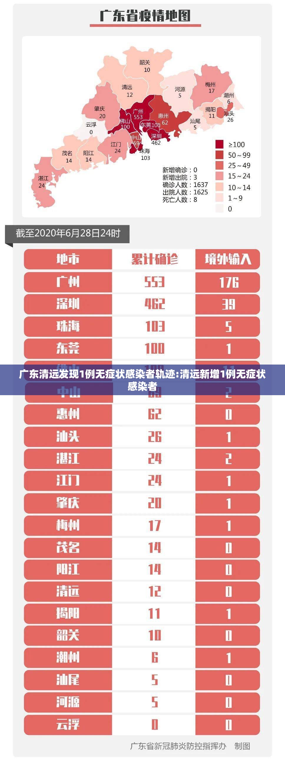 广东清远发现1例无症状感染者轨迹:清远新增1例无症状感染者