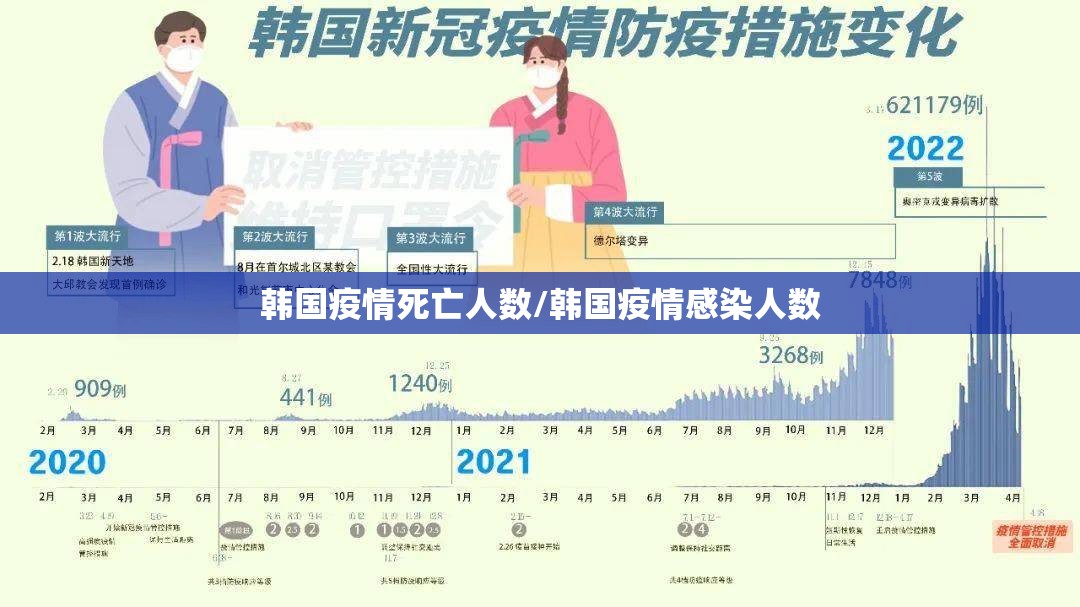 韩国疫情死亡人数/韩国疫情感染人数