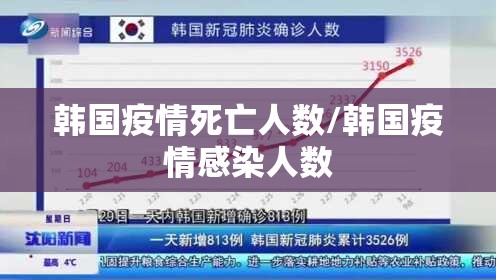韩国疫情死亡人数/韩国疫情感染人数