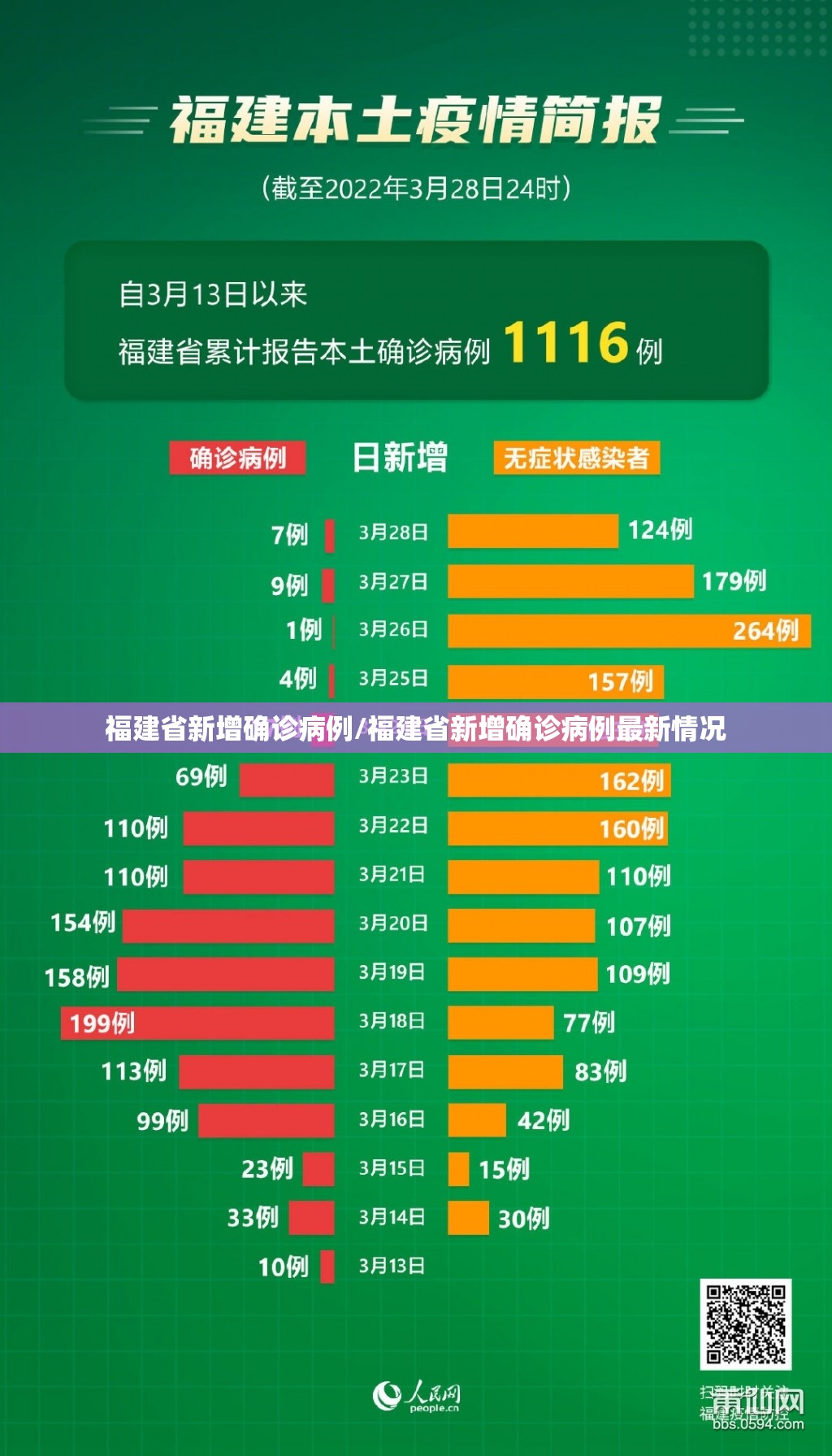 福建省新增确诊病例/福建省新增确诊病例最新情况