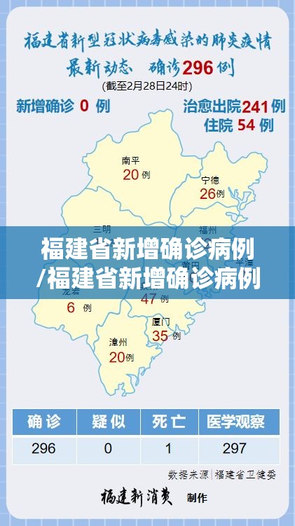 福建省新增确诊病例/福建省新增确诊病例最新情况