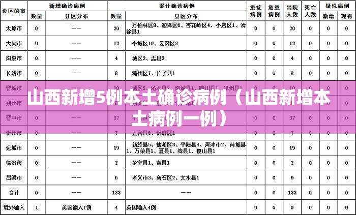 山西新增5例本土确诊病例（山西新增本土病例一例）